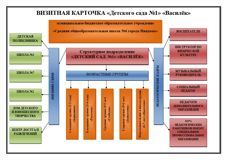Визитная карточка детского сада своими руками